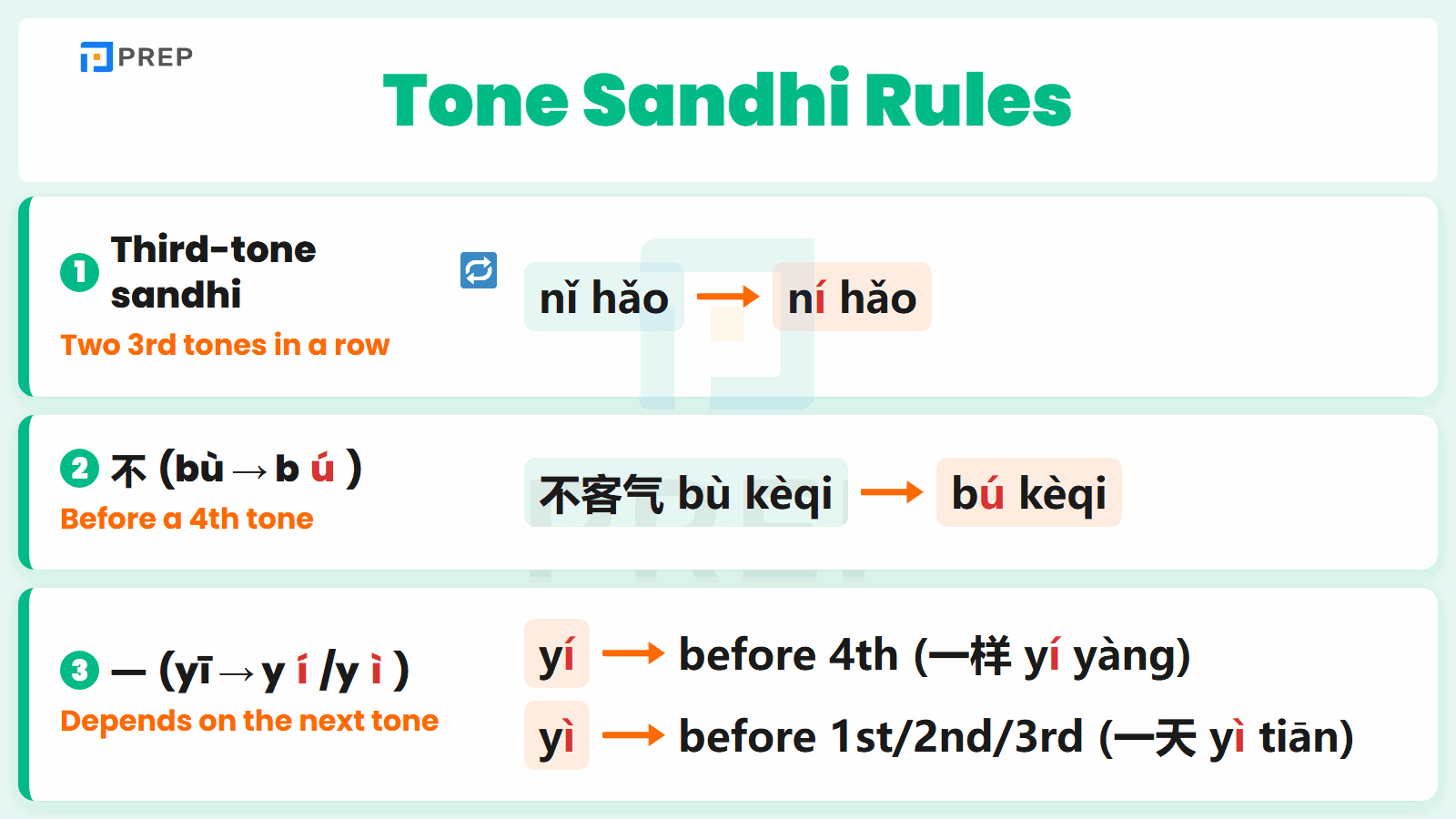 Tone Sandhi & the 不 / 一 Changes