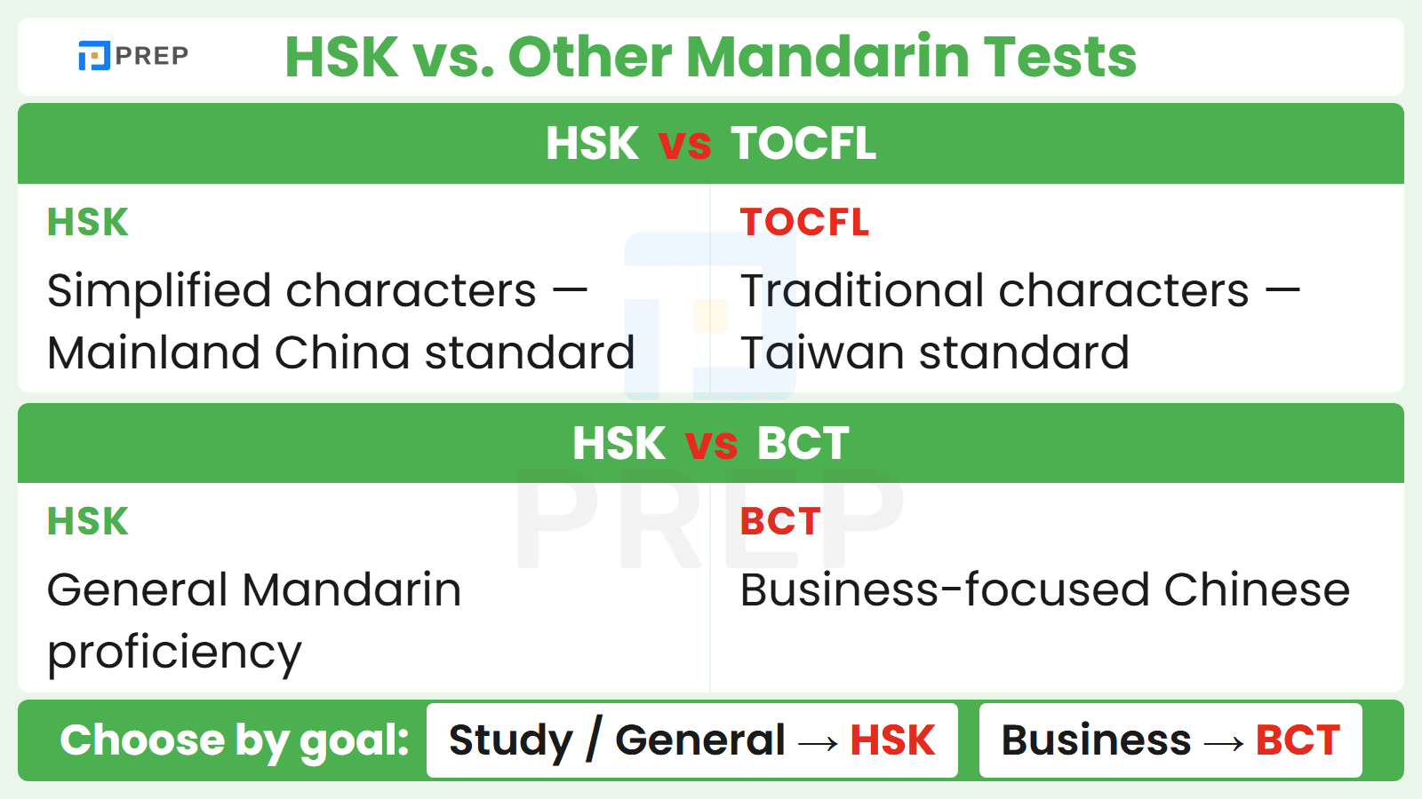 HSK vs. Other Mandarin Tests