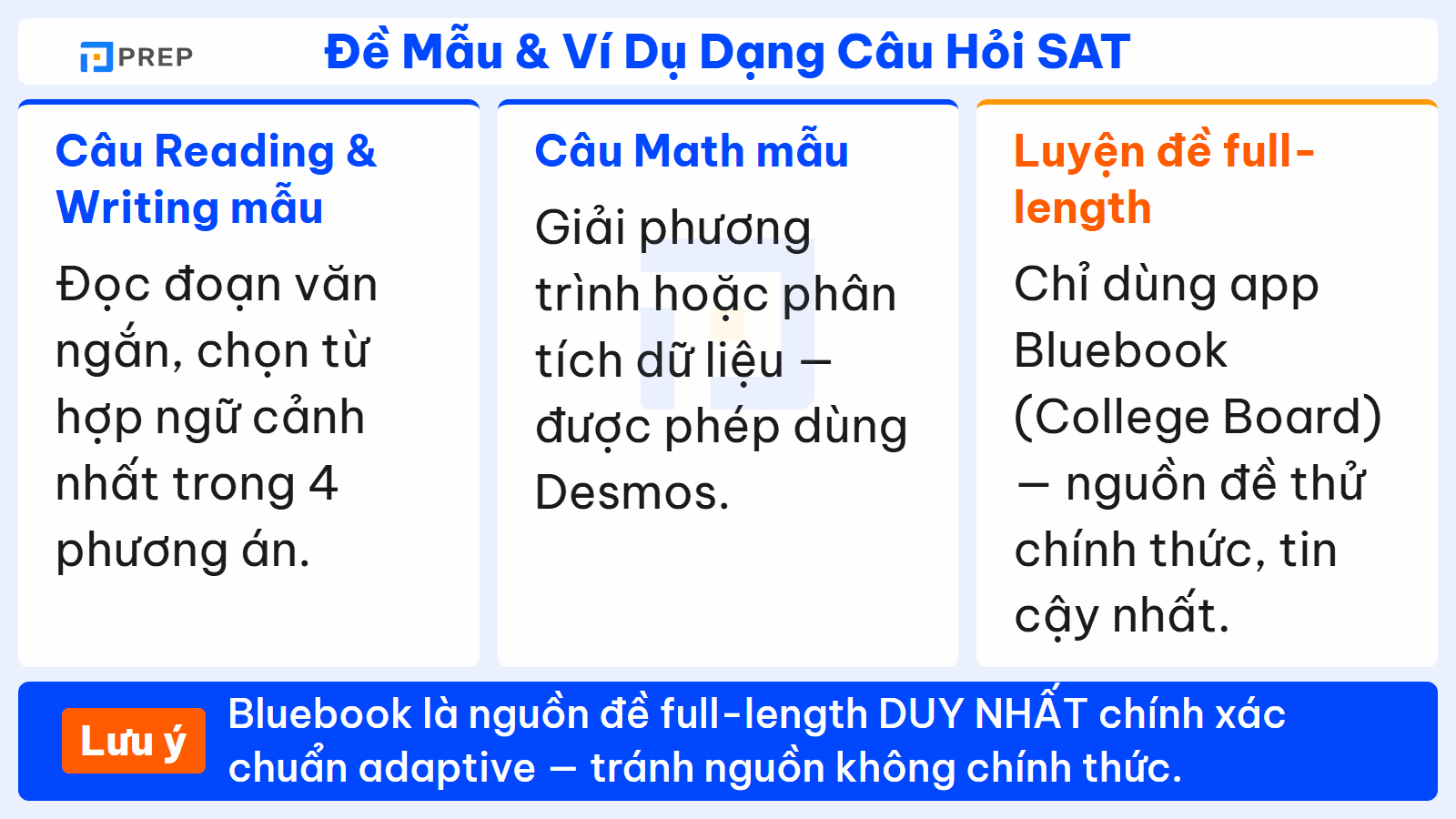 Ví dụ dạng câu hỏi trong đề thi SAT (Reading & Writing, Math)