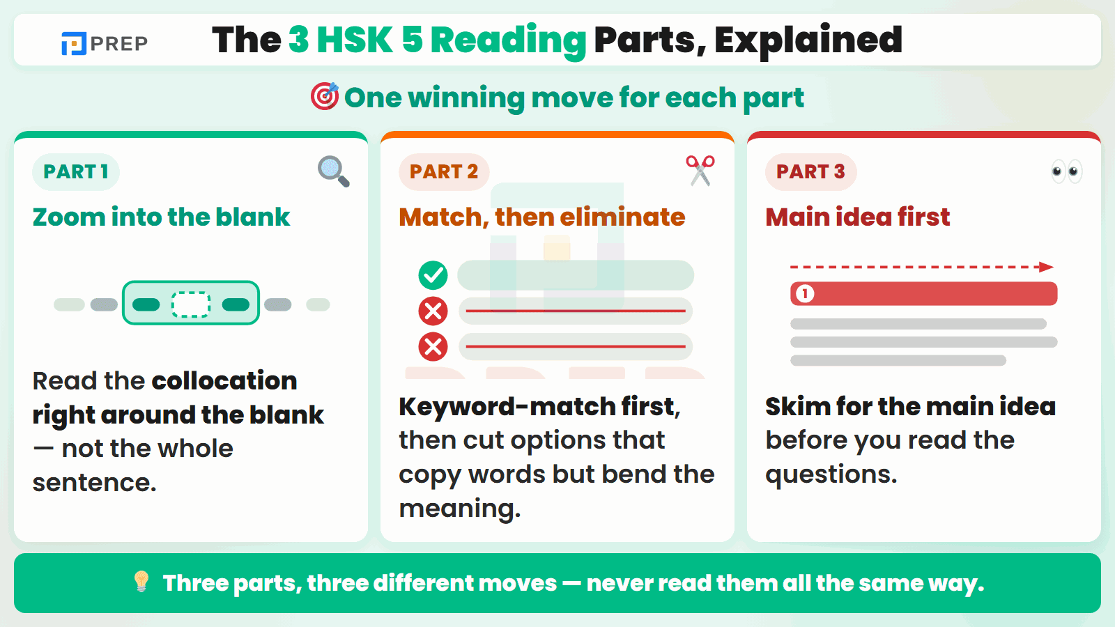 HSK 5 Reading Sample Questions With Answers and Explanations