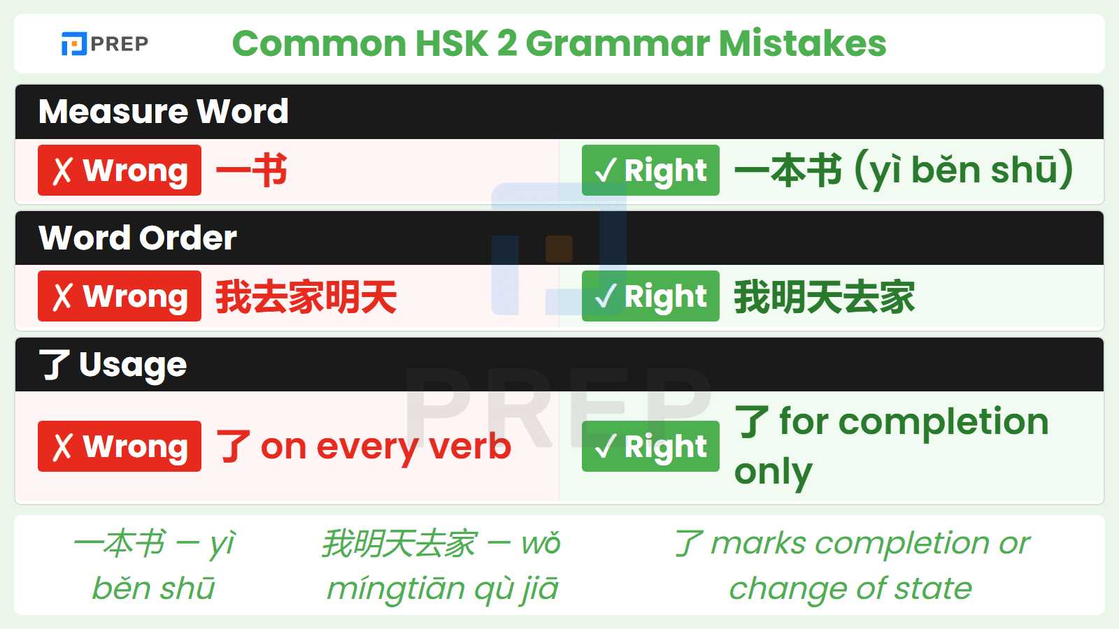 Common HSK 2 grammar mistakes to avoid