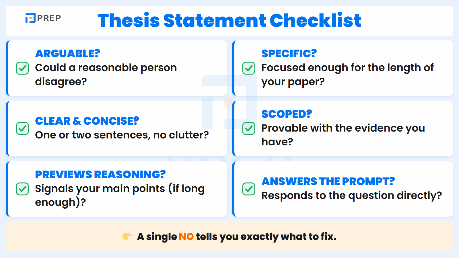 A quick six-point self-check to tell whether your thesis statement is strong enough.