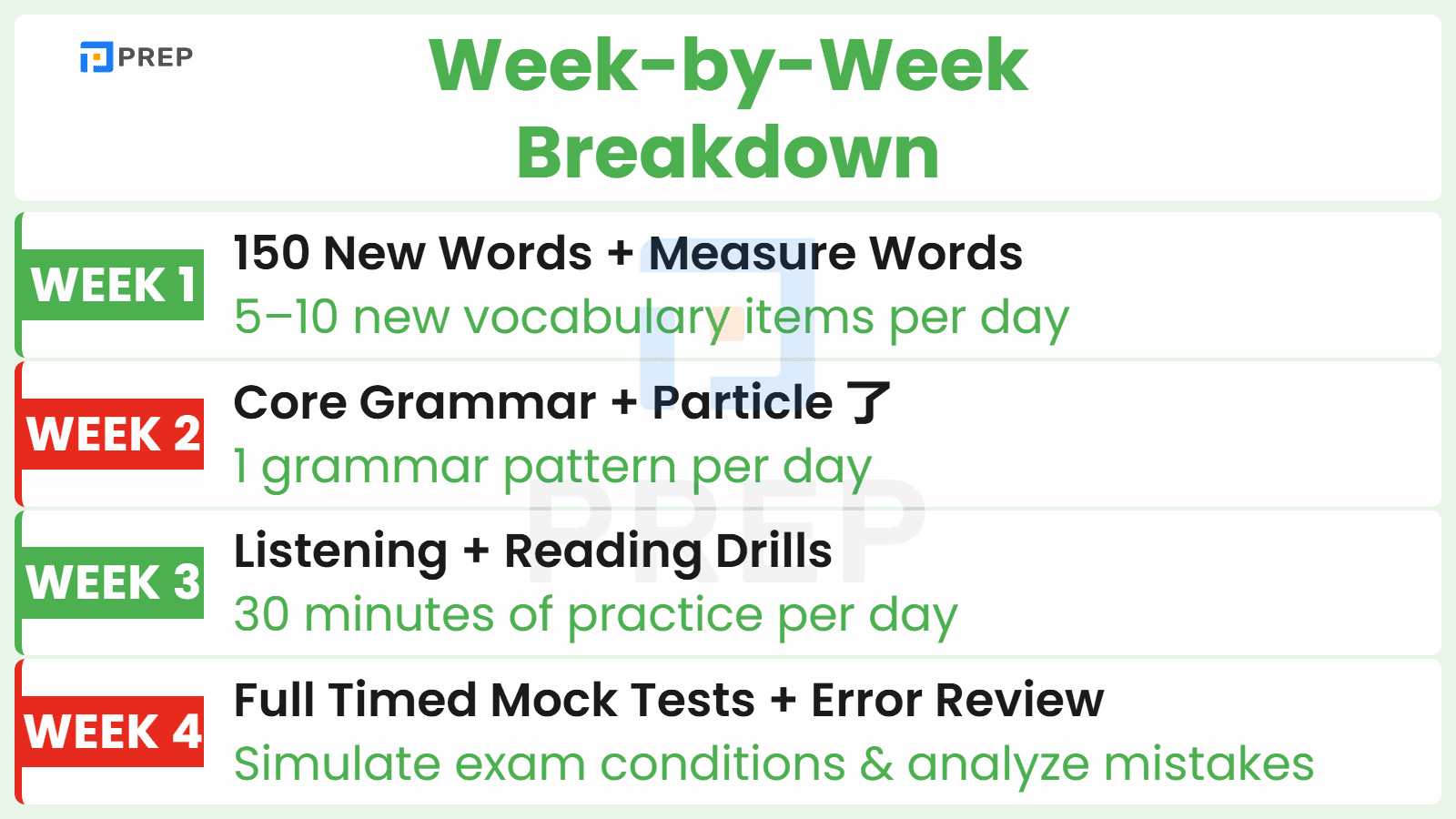 Week-by-week breakdown