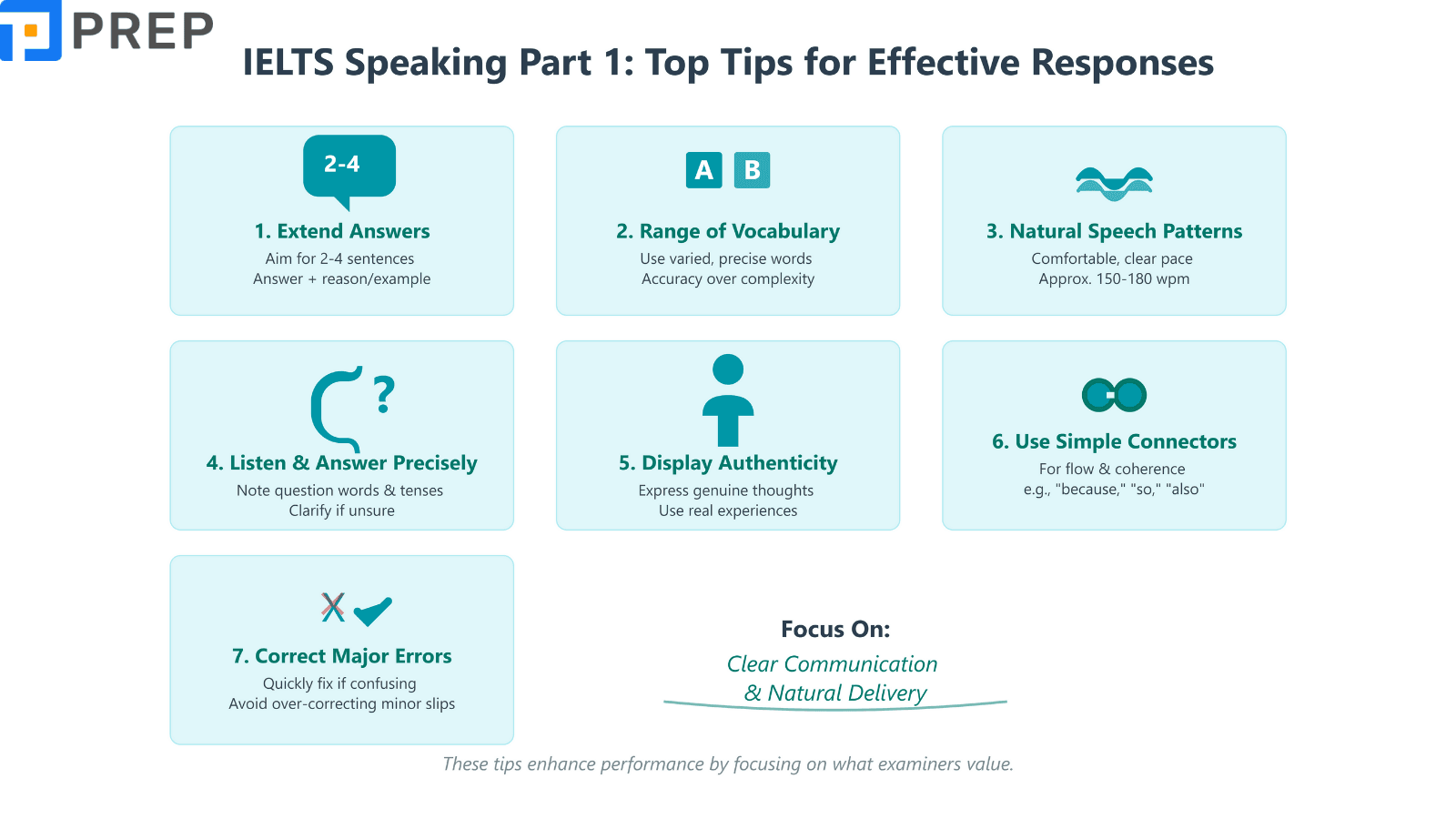 answer-ielts-speaking-part-1-top-tips-for-effective-responses.png