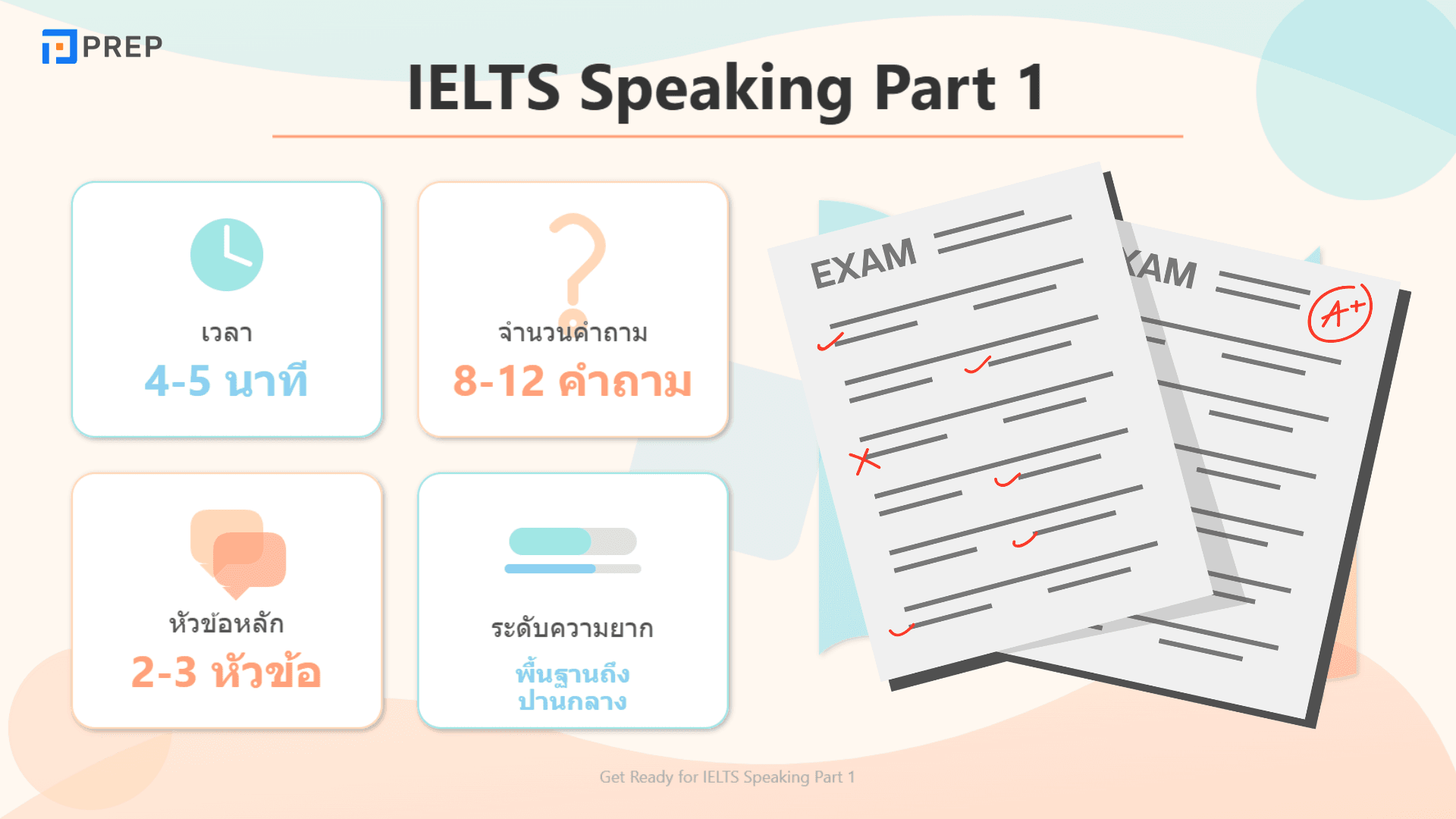 วิธีตอบคำถามใน IELTS Speaking Part 1 ให้ได้คะแนนสูง