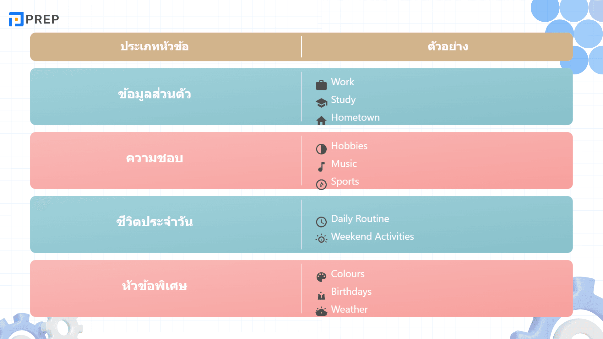 วิธีตอบคำถามใน IELTS Speaking Part 1 ให้ได้คะแนนสูง