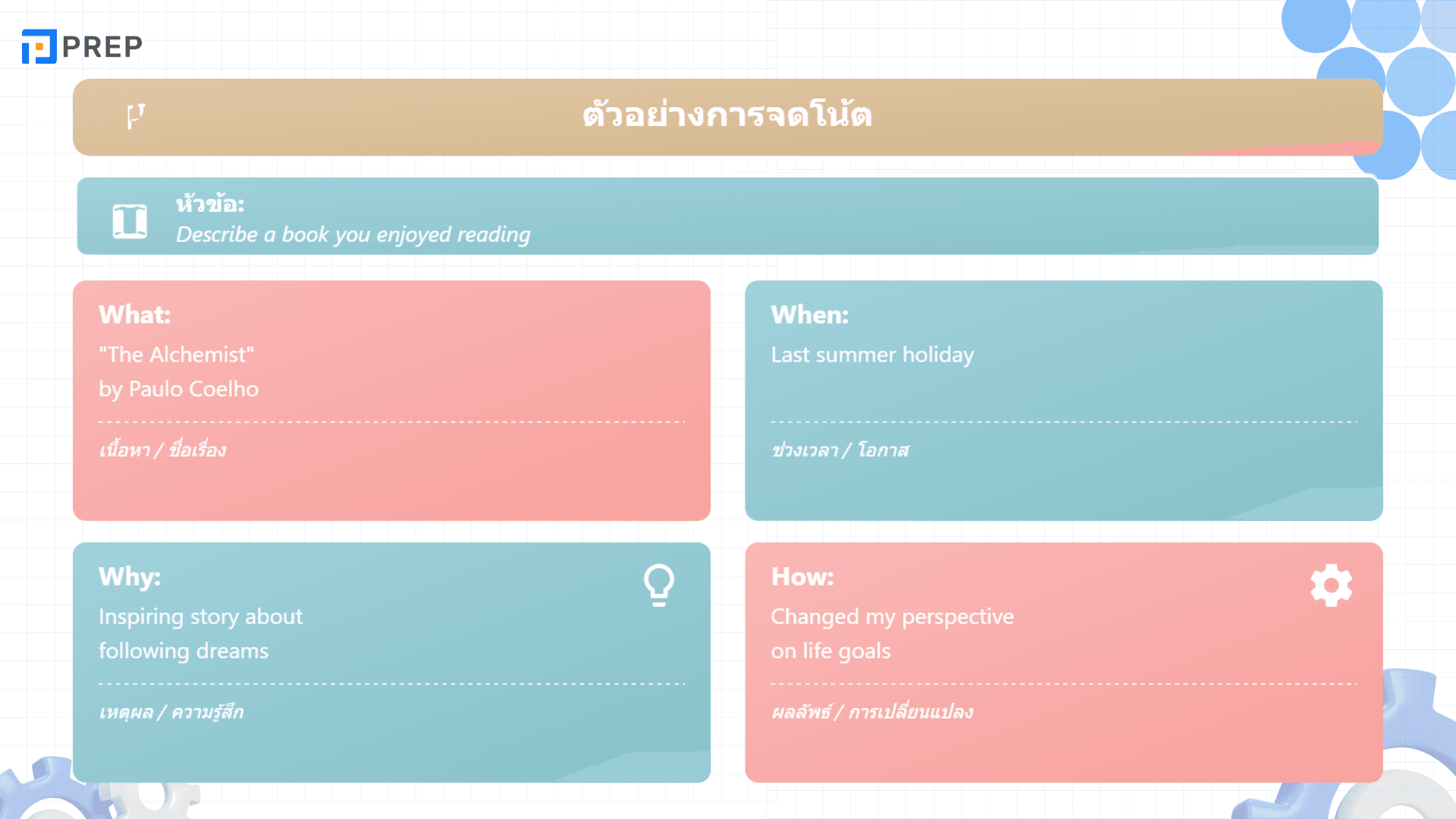 เทคนิคตอบคำถามใน IELTS Speaking Part 2 ให้ได้คะแนนสูง