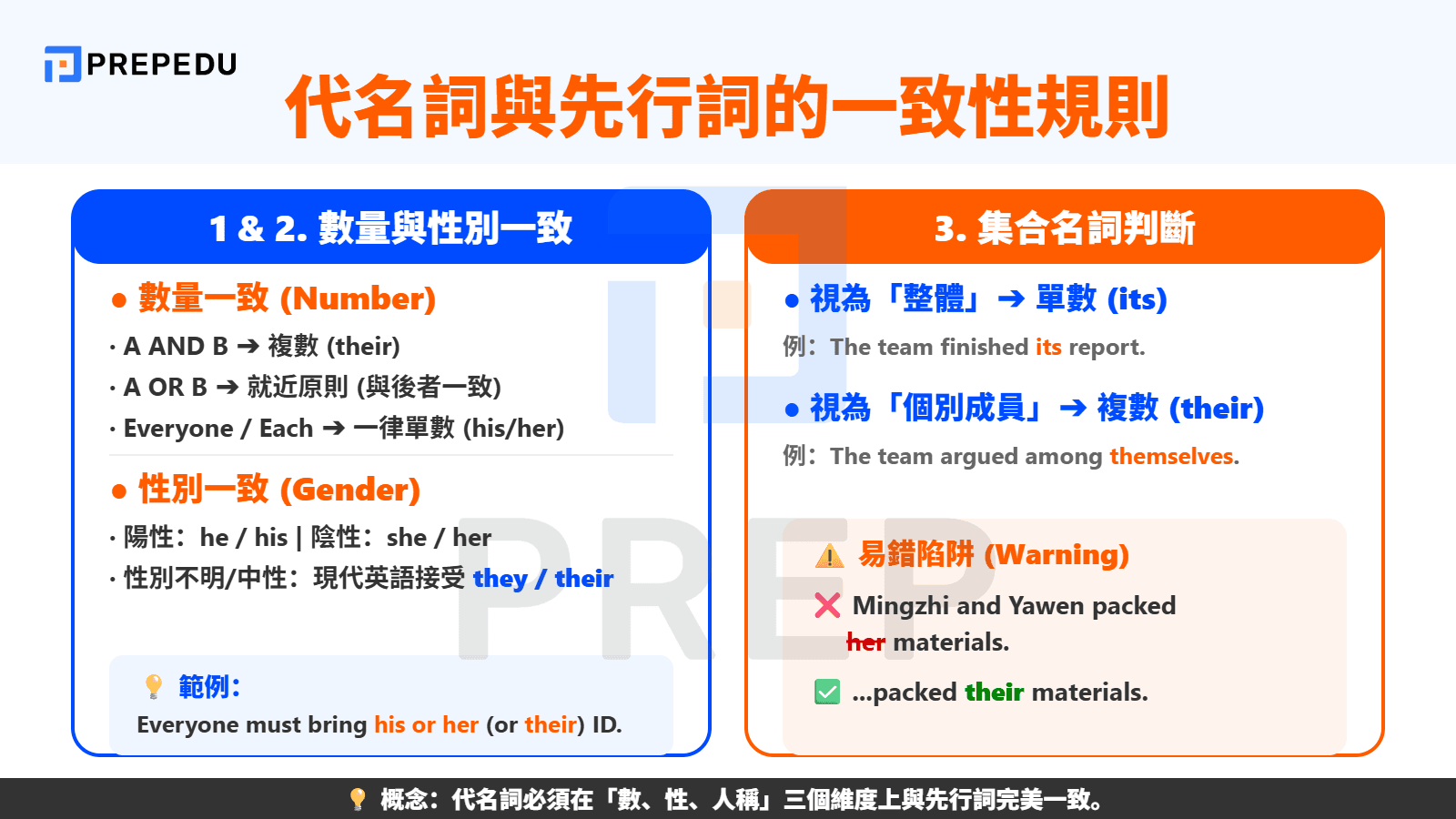 代名詞與先行詞的一致性