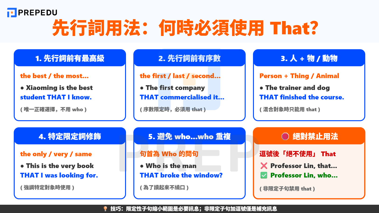 先行詞用法關鍵：何時必須使用 That？