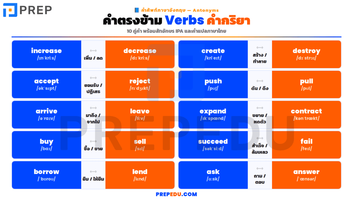 antonym-in-english-3.png