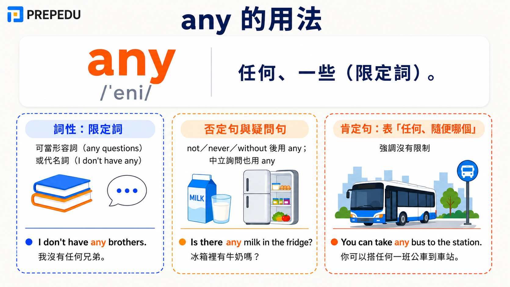any-usage-guide.jpg