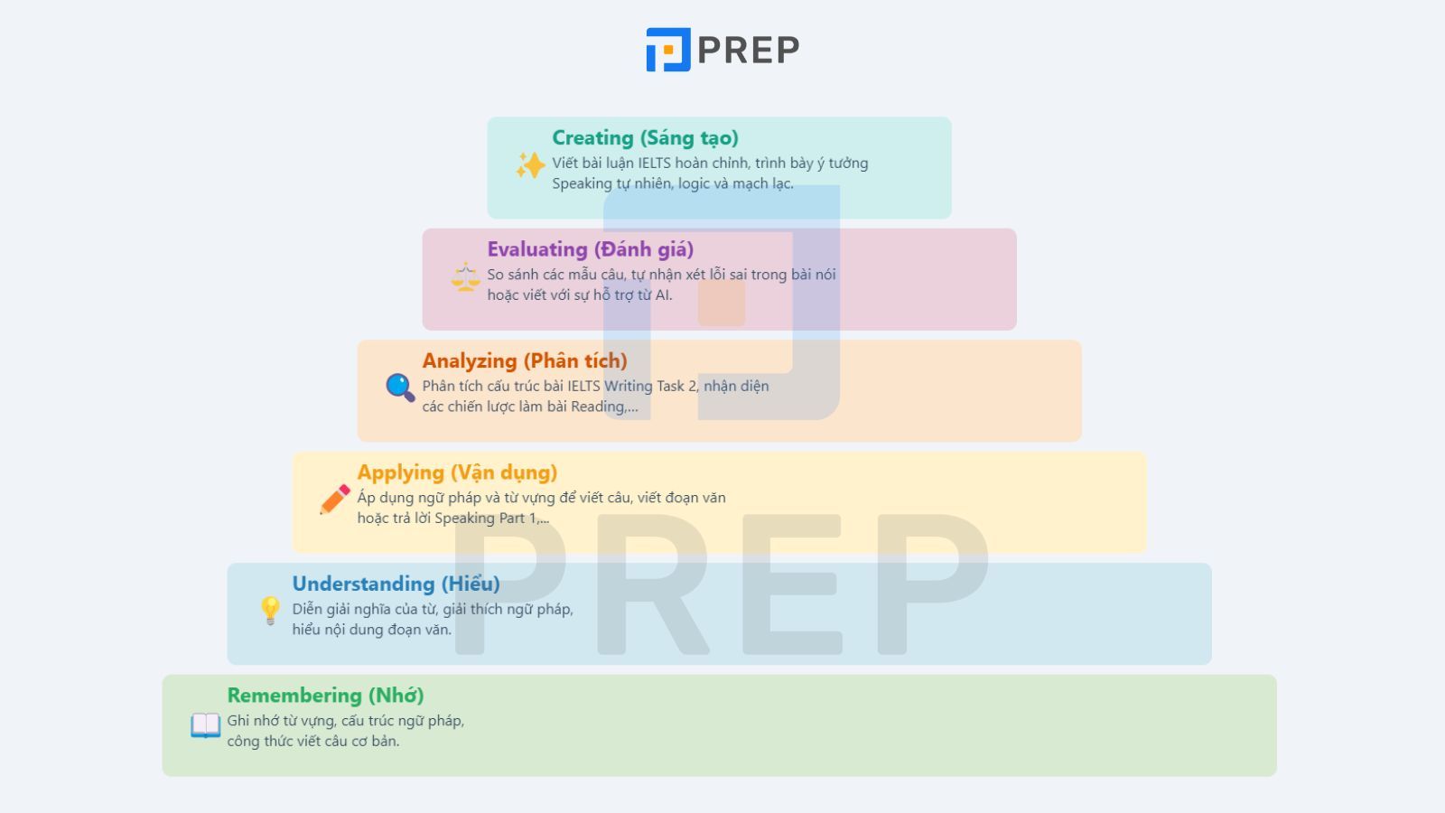 ap-dung-mo-hinh-vao-viec-hoc-tai-prep.jpg