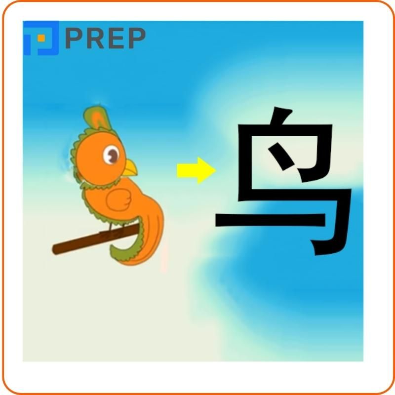 App 763 chiết tự tiếng Trung