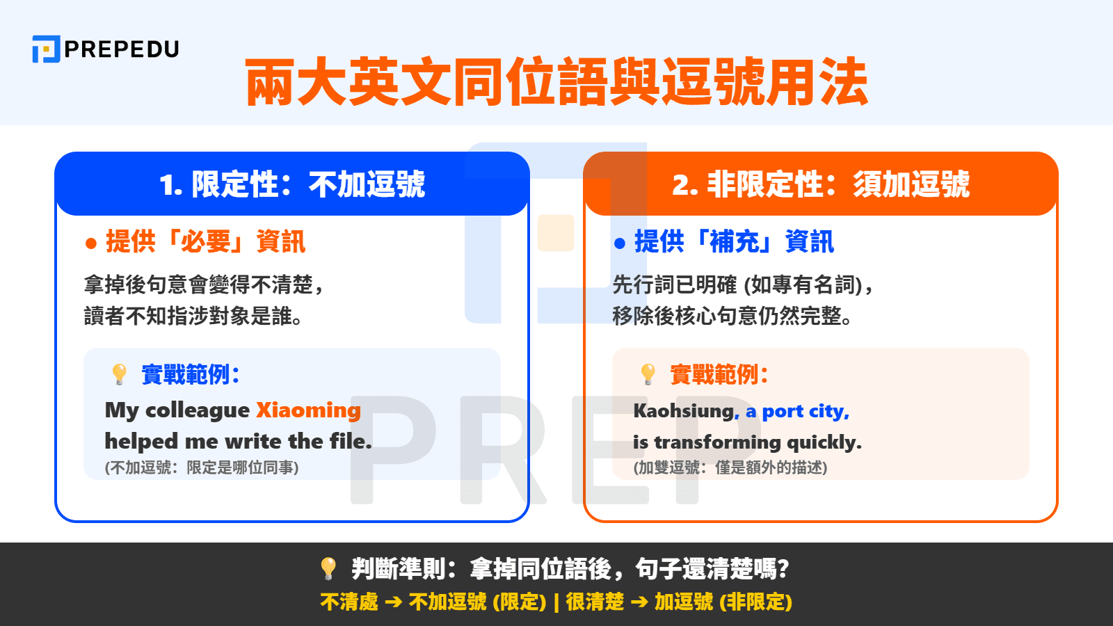 兩大英文同位語文法種類與同位語逗號用法