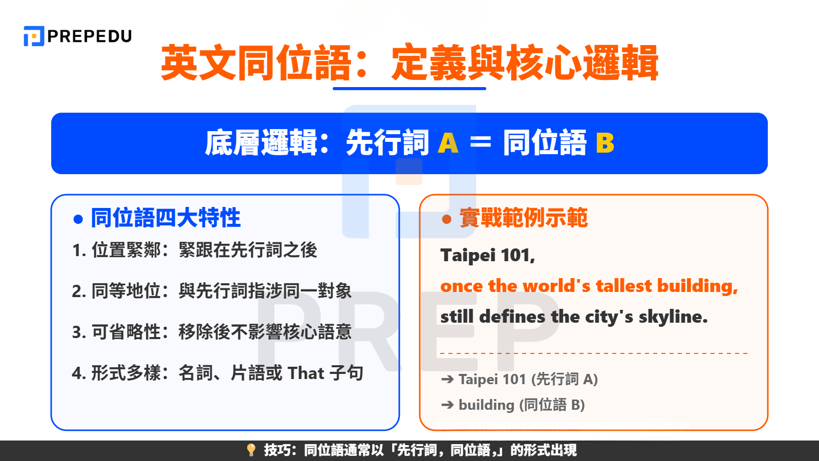 什麼是同位語？英文同位語的定義與基本結構