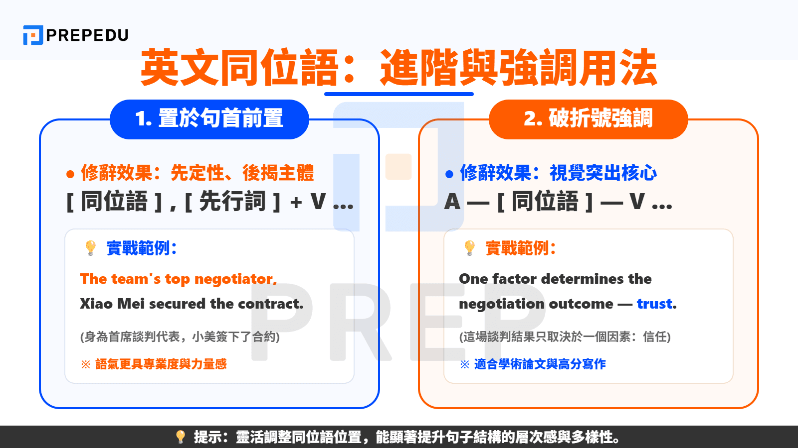 英文同位語用法進階：置於先行詞前與強調語氣
