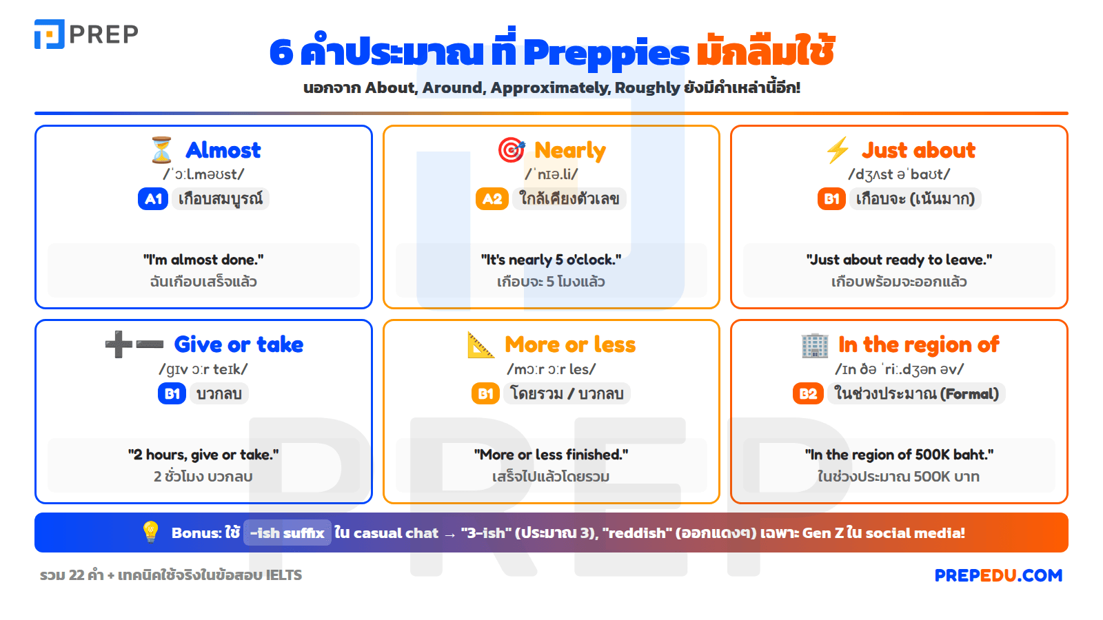 คำเพิ่มเติมที่: Almost, Nearly, Give or take และอีกมากมาย