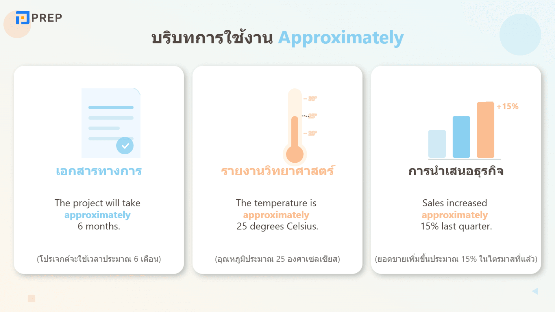 ประมาณ ภาษาอังกฤษ พูดยังไงให้เป๊ะ? รวมตัวอย่างใช้งานจริง