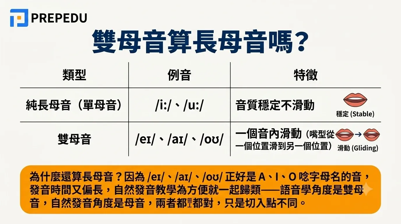 are-diphthongs-long-vowels-english.webp