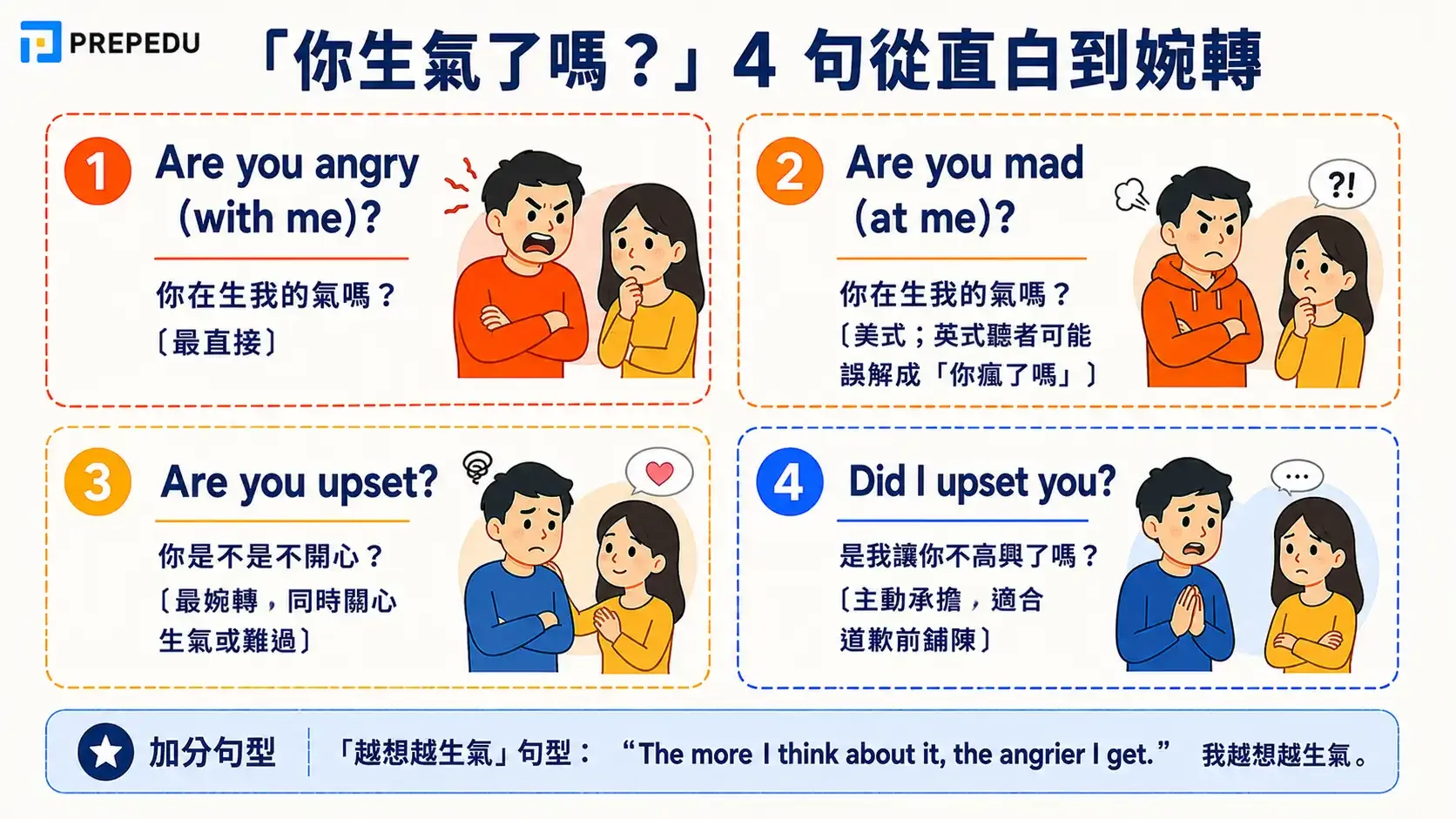 are-you-angry-english.webp