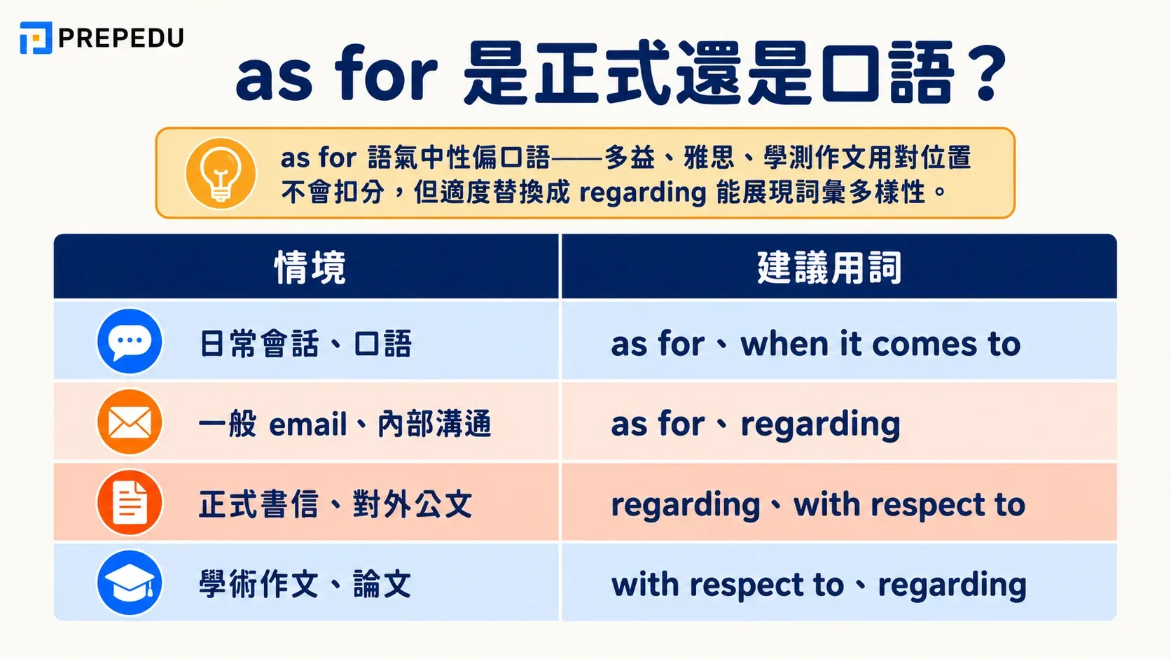as-for-formal-or-informal-english.webp