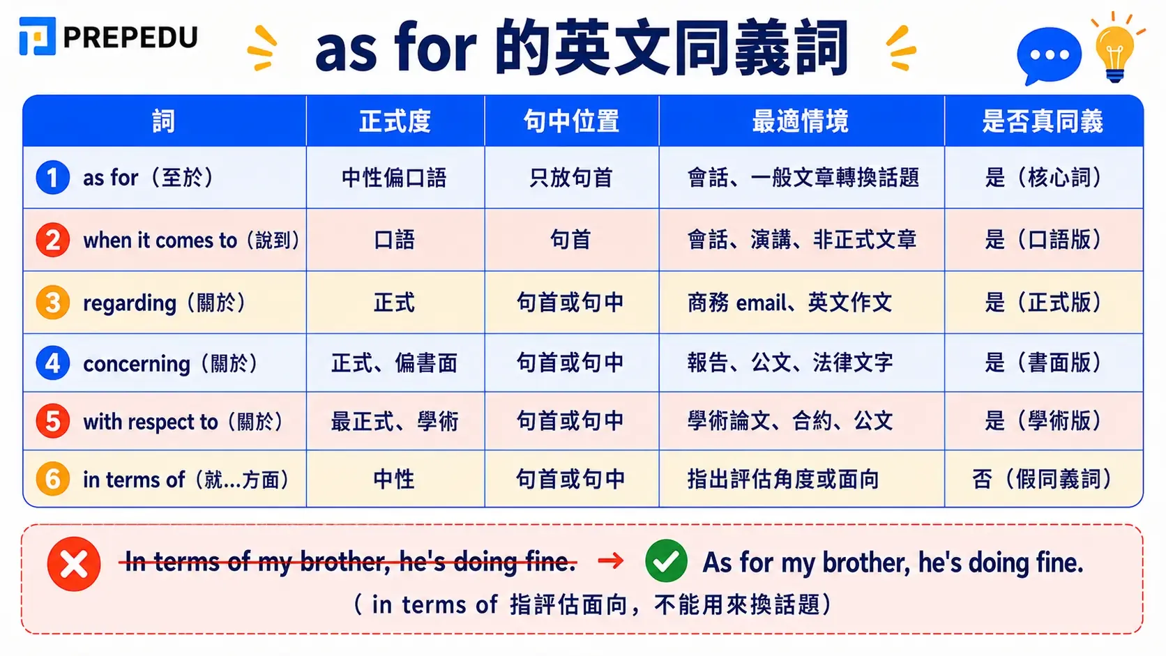 as-for-synonyms-english.webp
