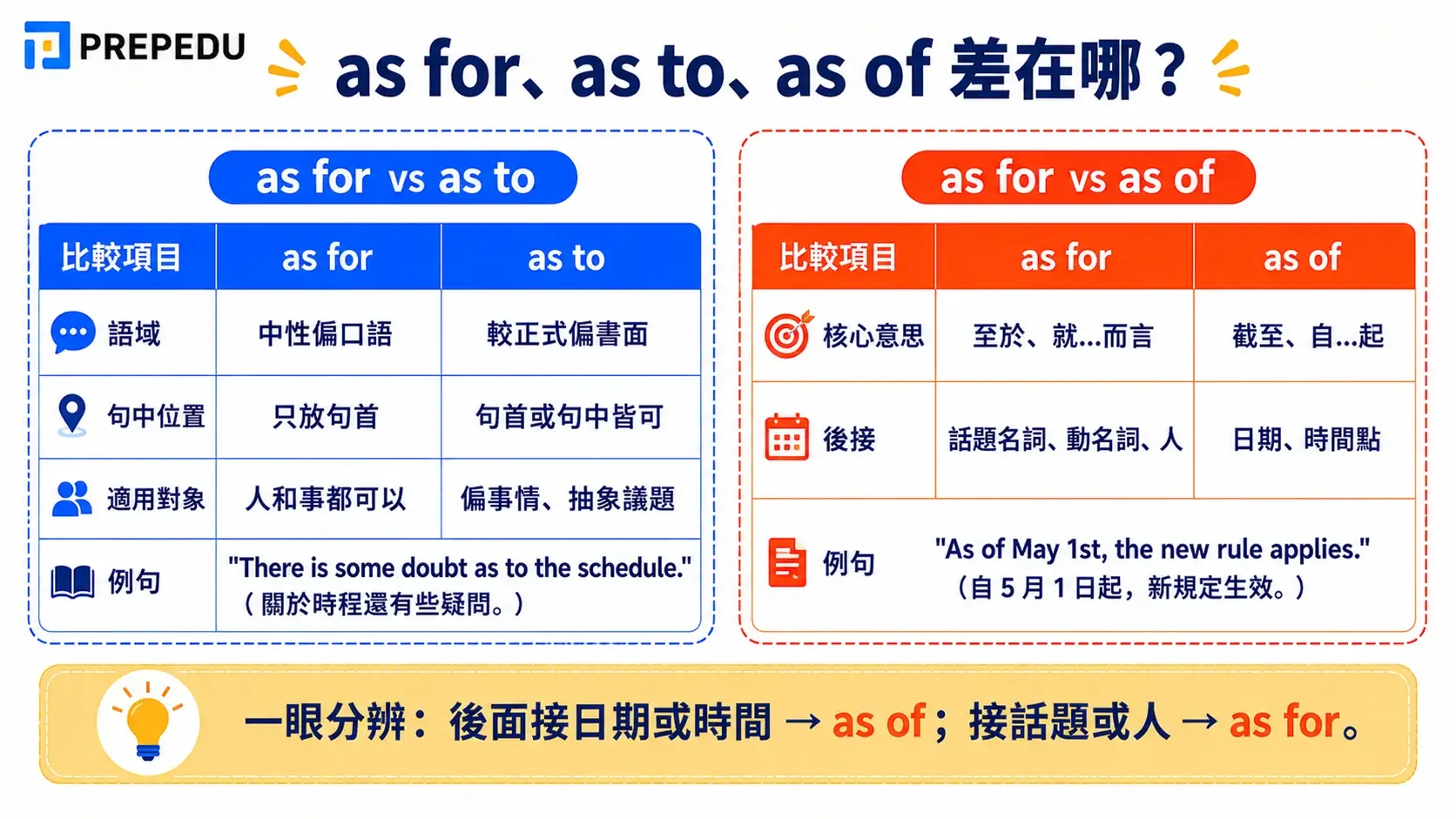 as-for-vs-as-to-vs-as-of.webp