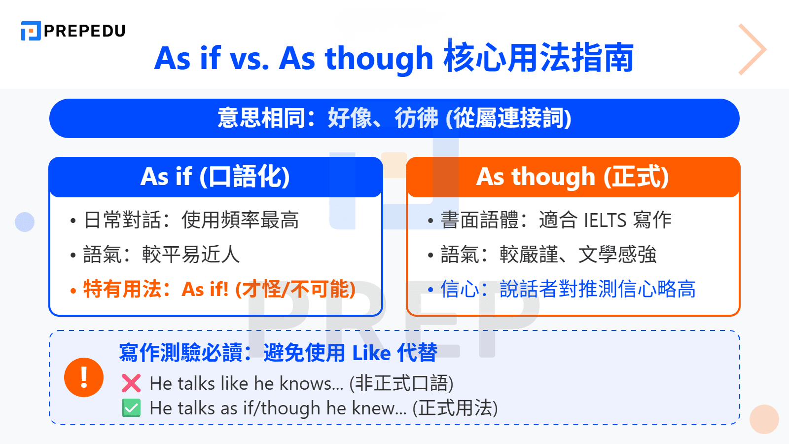 什麼是 As if / As though？