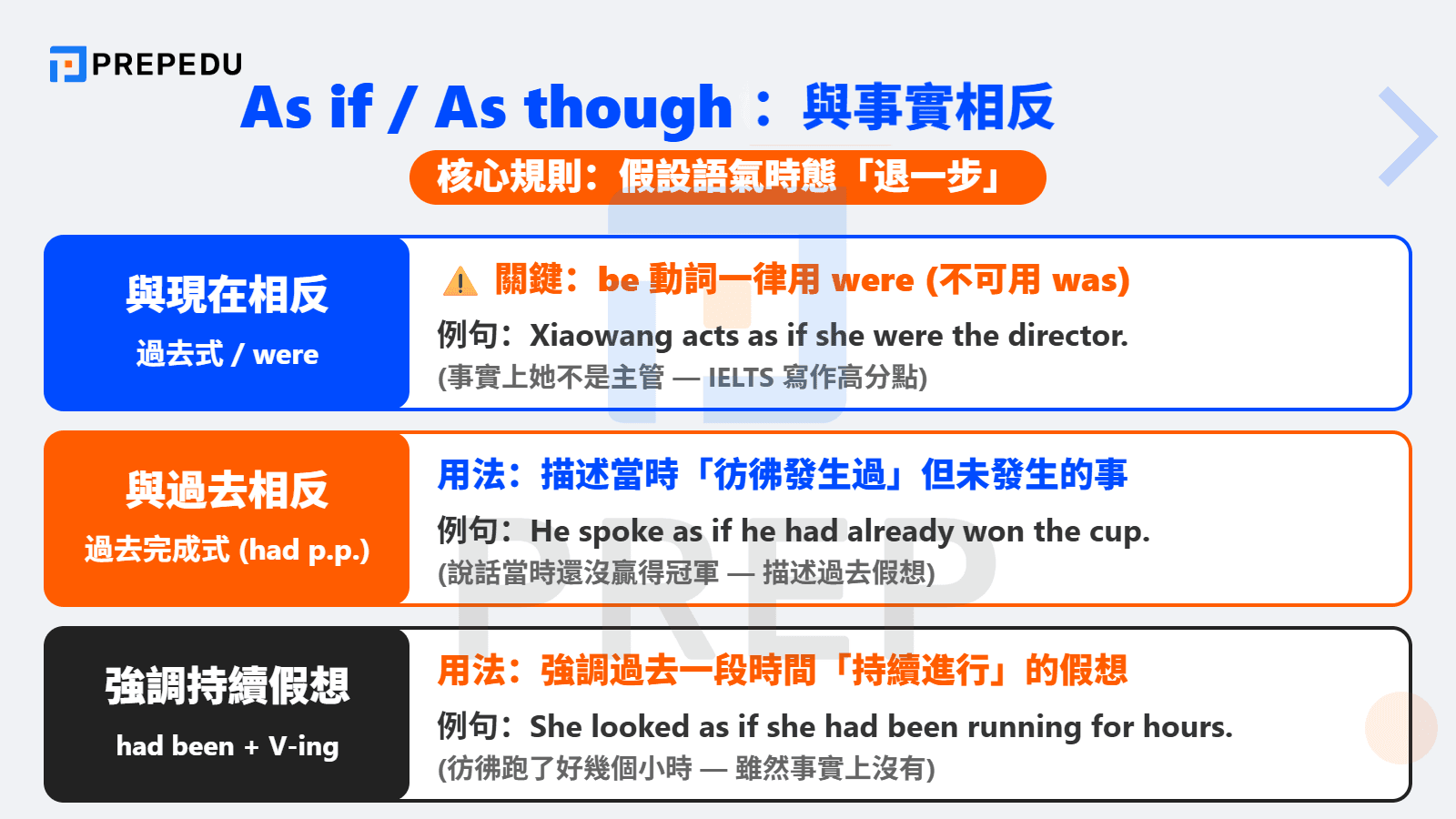 As though As if 用法：表達「與事實相反」的假設語氣