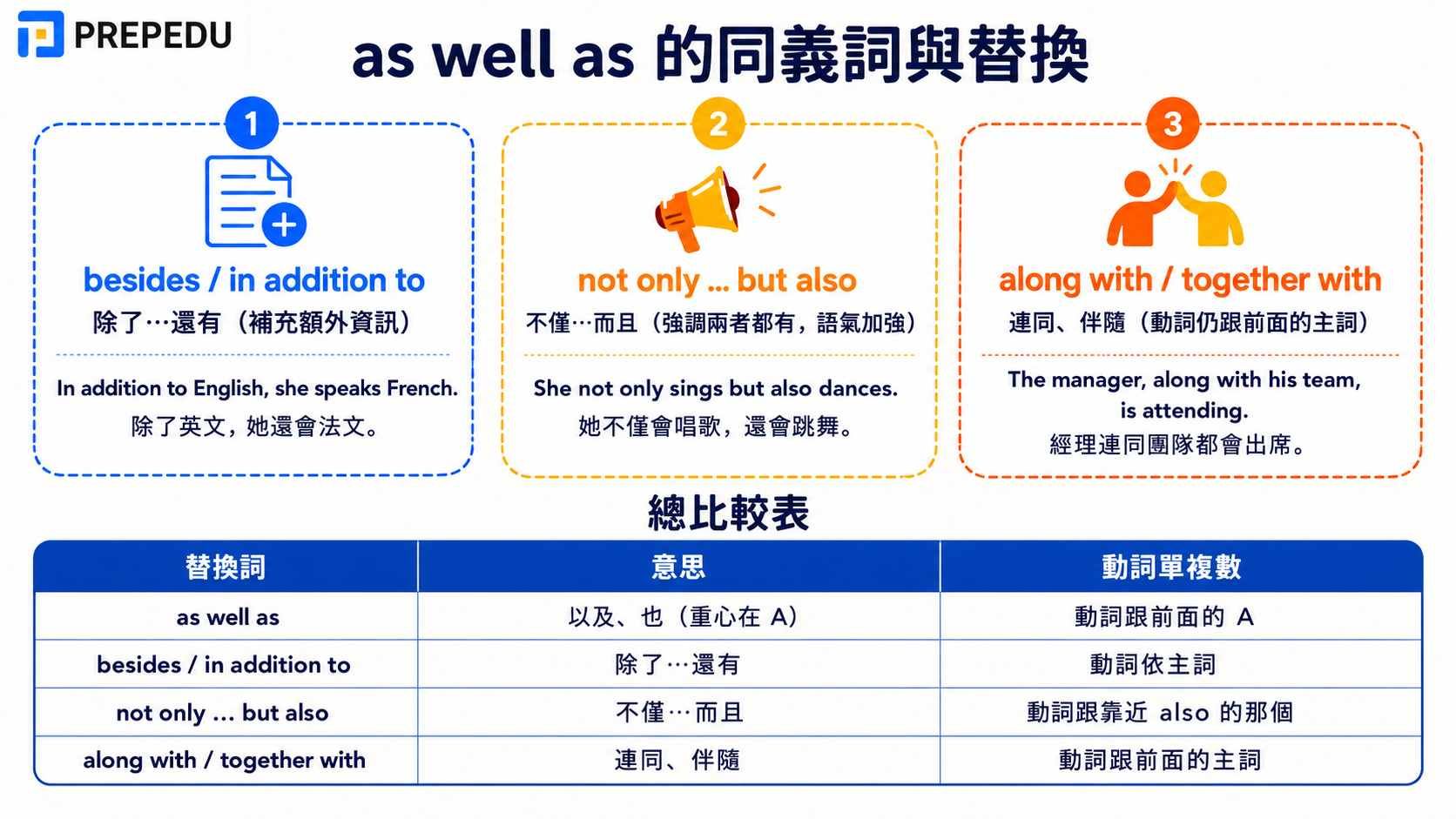 as-well-as-synonyms-alternatives.jpg