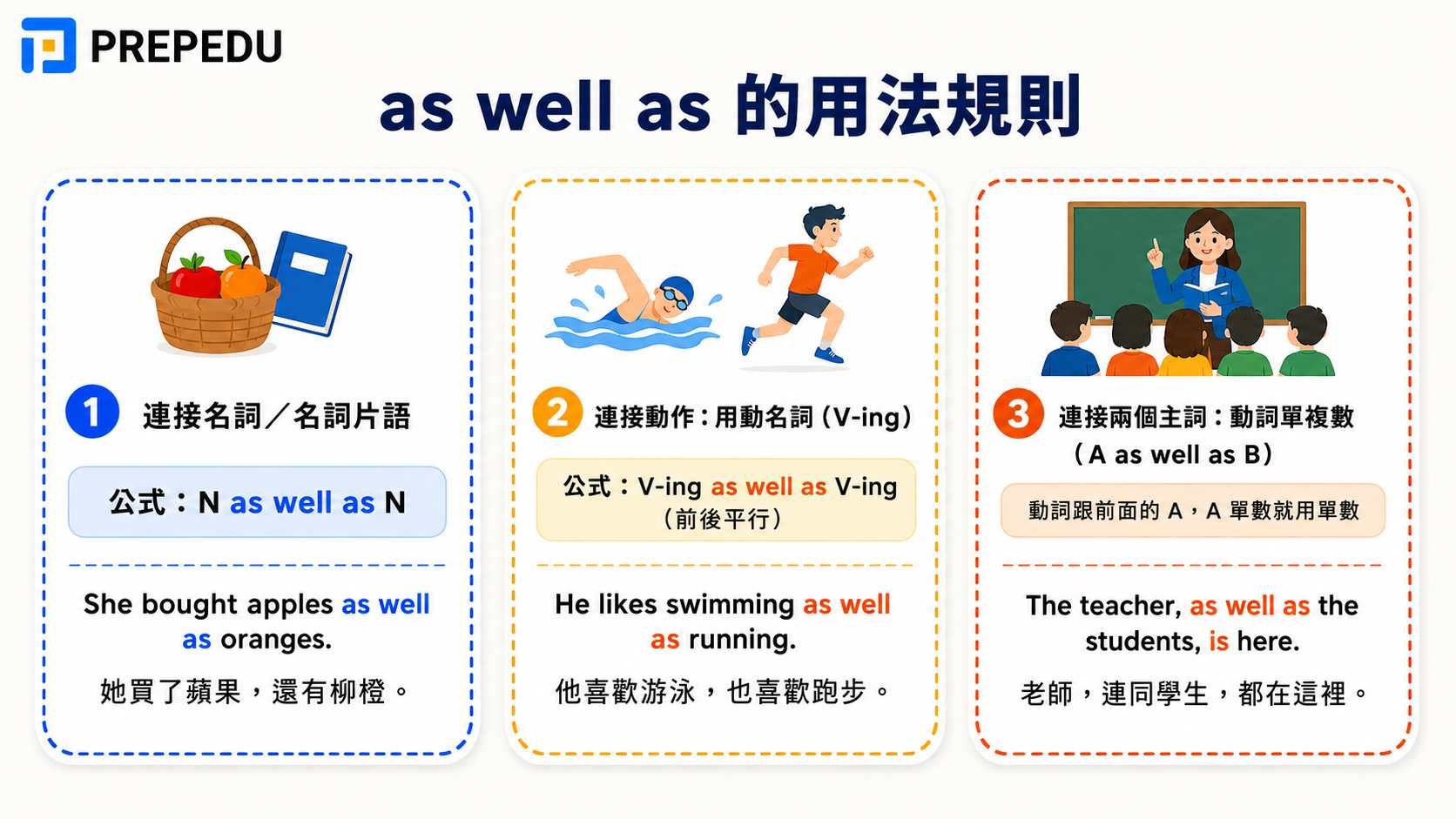 as-well-as-usage-rules.jpg