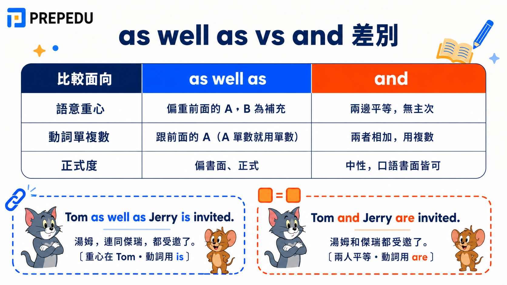 as-well-as-vs-and.jpg