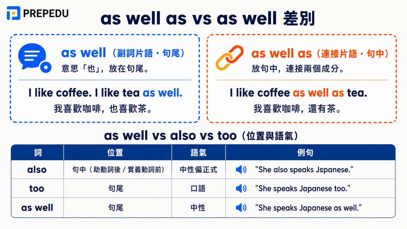 as-well-as-vs-as-well.jpg