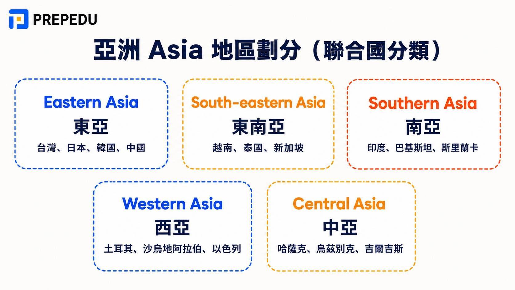 asia-regions-un-classification.jpg