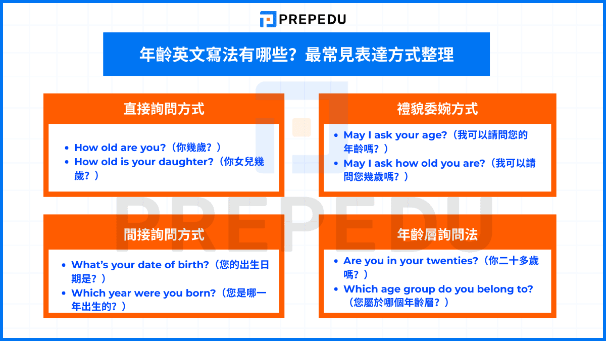 問年齡英文怎麼說？禮貌與場合差異