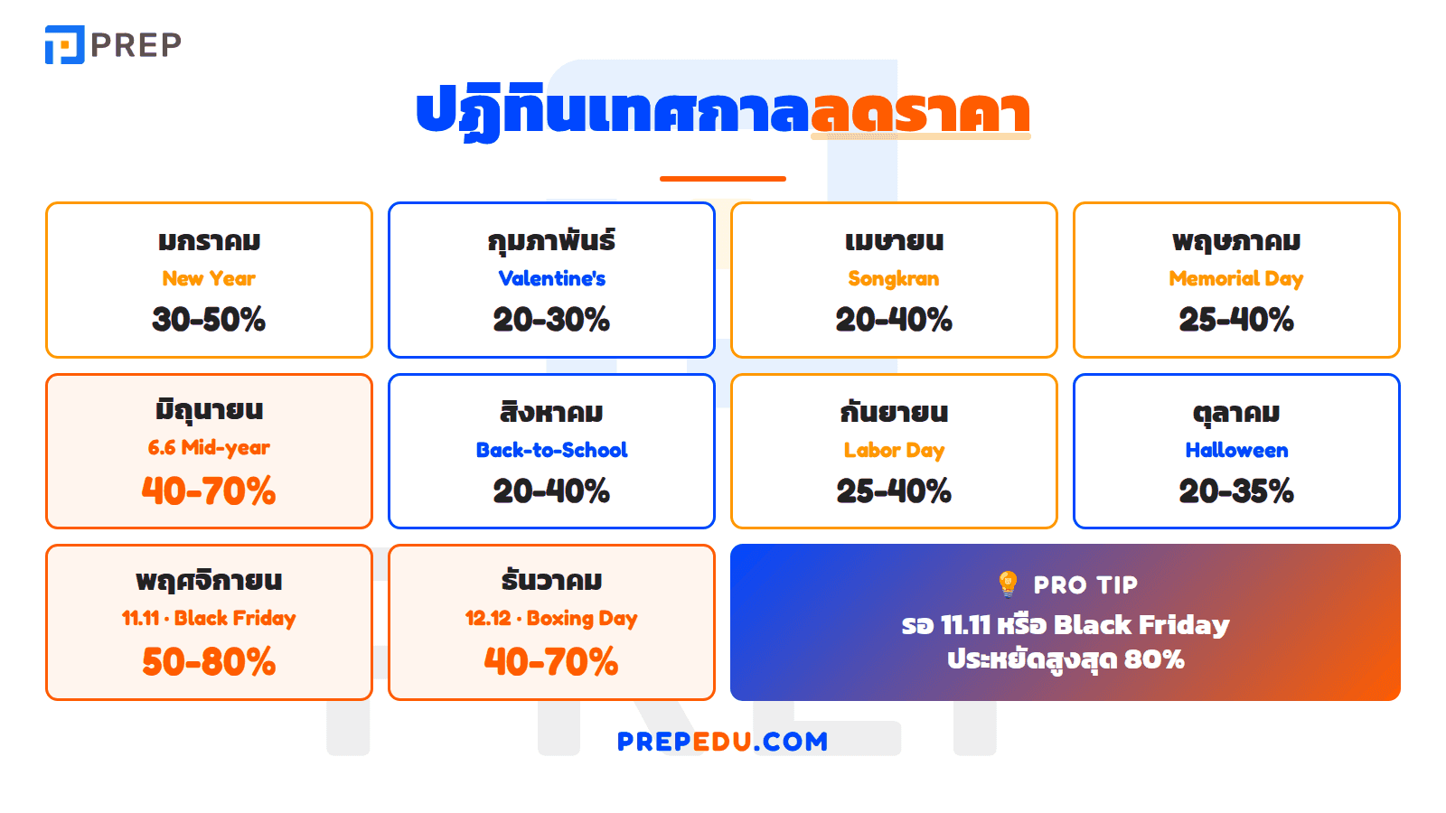 ปฏิทินเทศกาลลดราคาในไทยและทั่วโลก