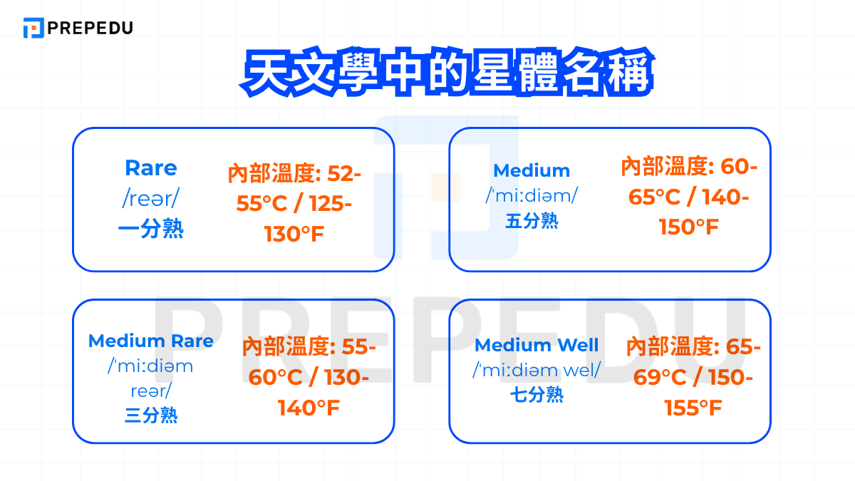 牛排熟度中英術語完整對照與發音指南