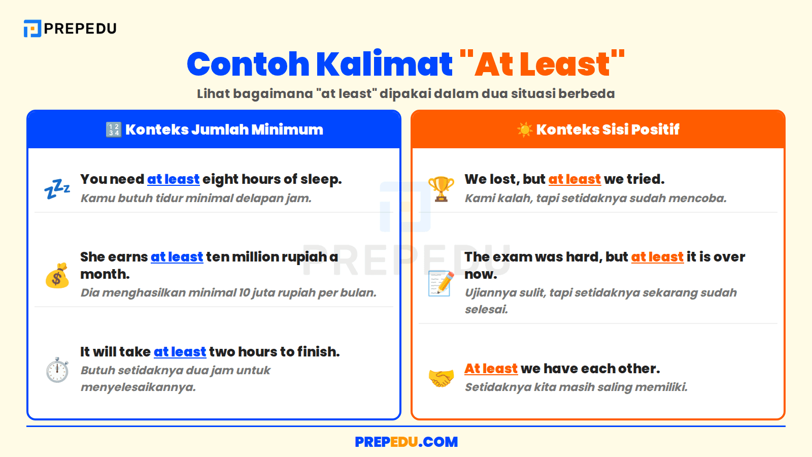 Contoh Kalimat At Least dalam Berbagai Situasi