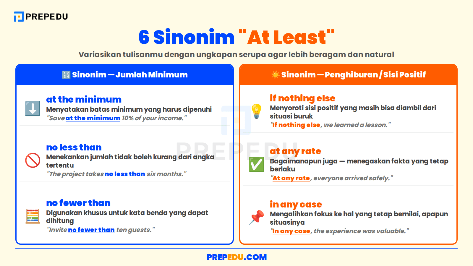 Ungkapan Setara dan Kolokasi Populer dengan At Least