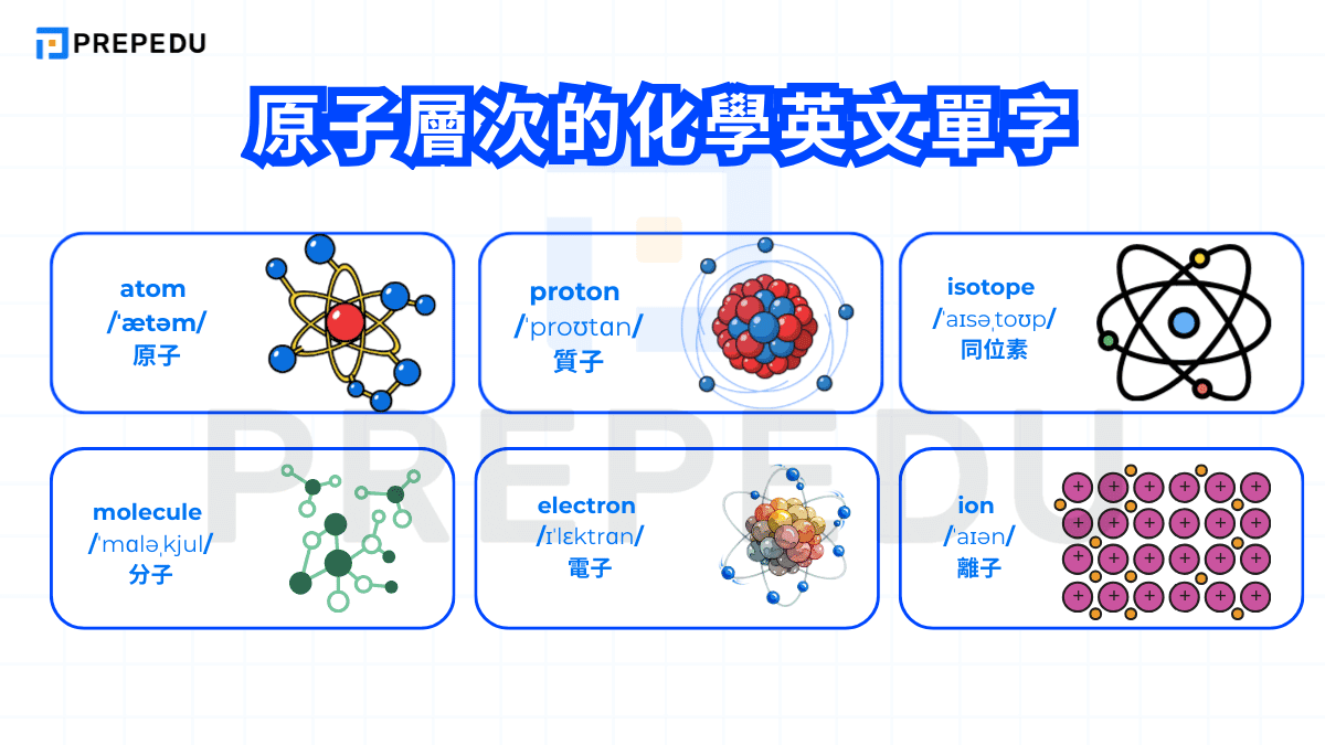 原子層次的化學英文單字