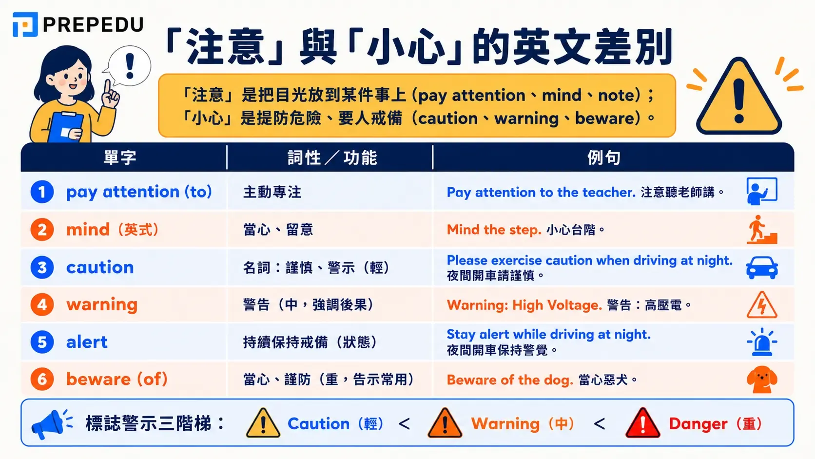 attention-vs-be-careful-in-english.webp