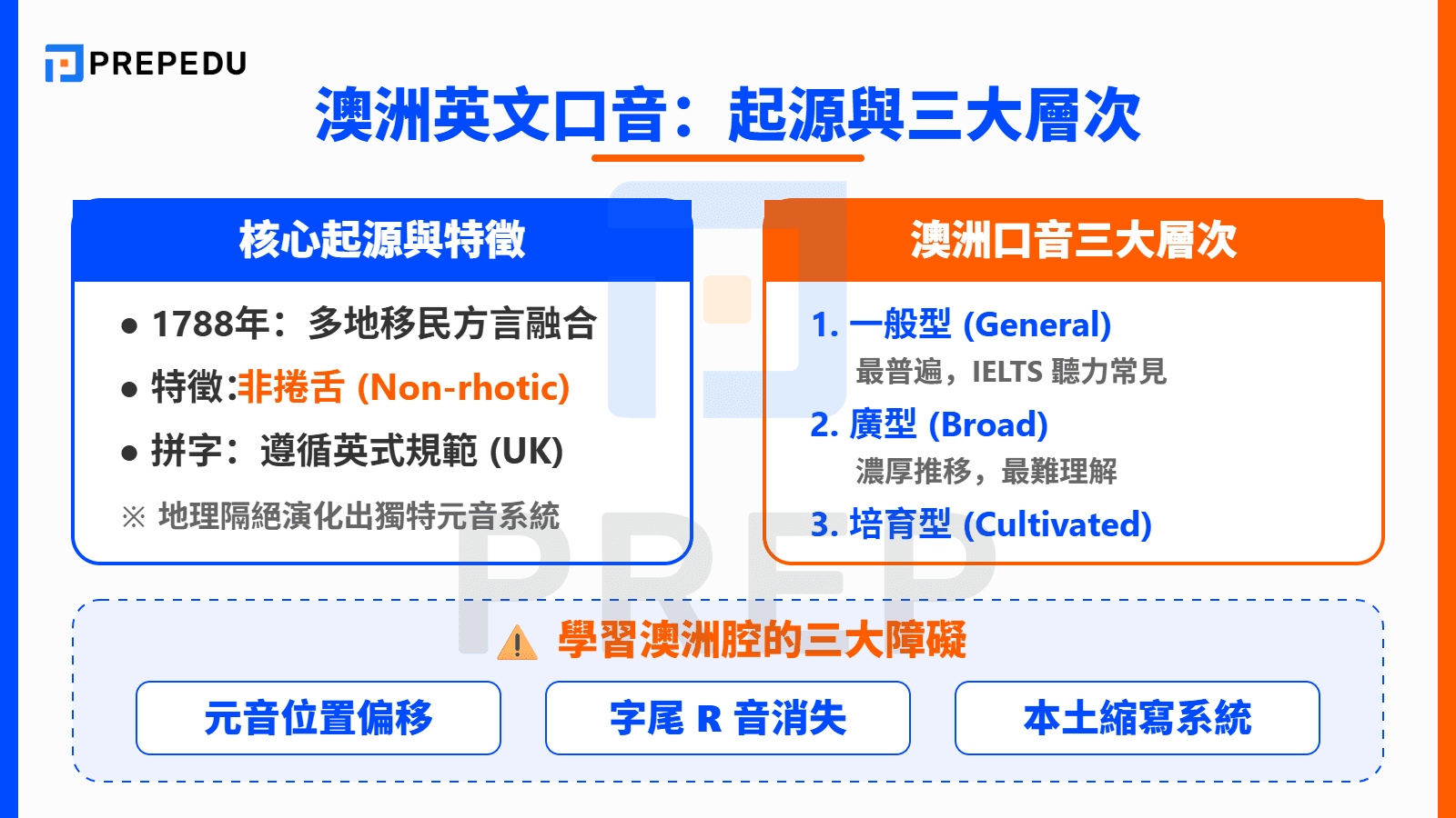 澳洲英文口音的起源：為什麼它跟英式和美式英語都不一樣？