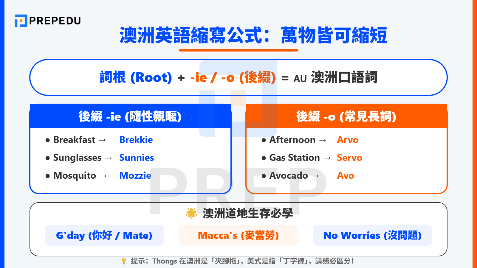 澳洲英語縮寫公式：把所有字都縮短的哲學