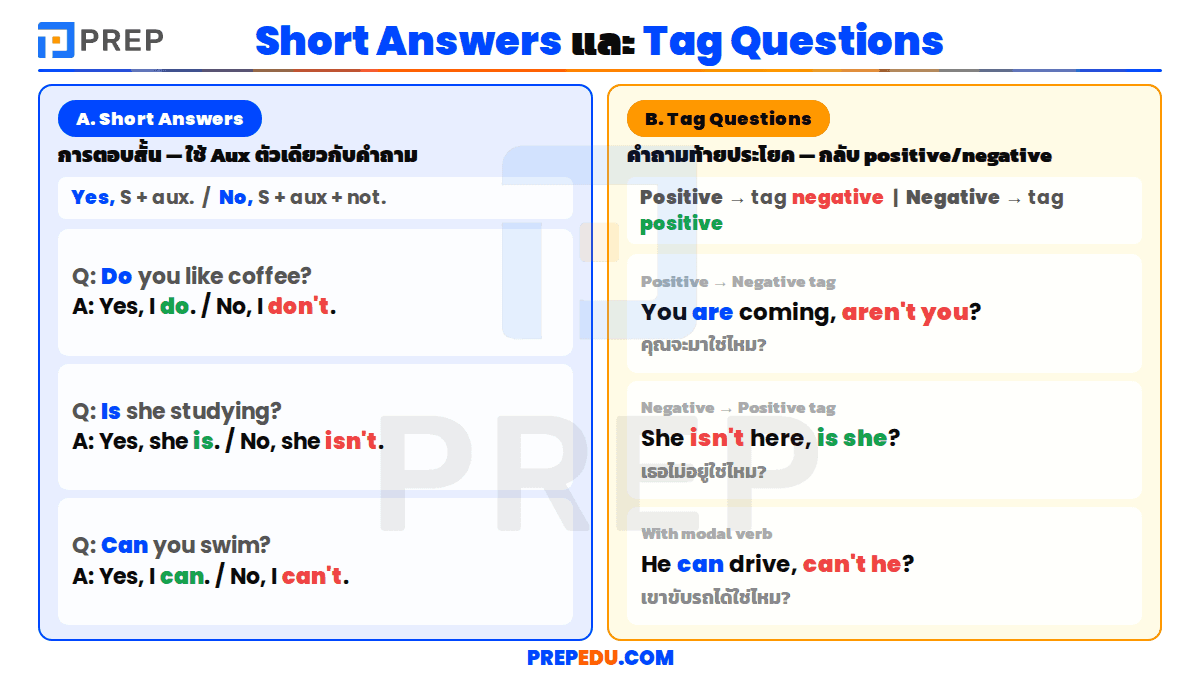 Short Answers และ Tag Questions