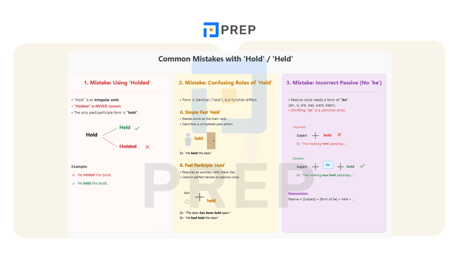 Avoiding Common Mistakes: Using 'Held' Correctly