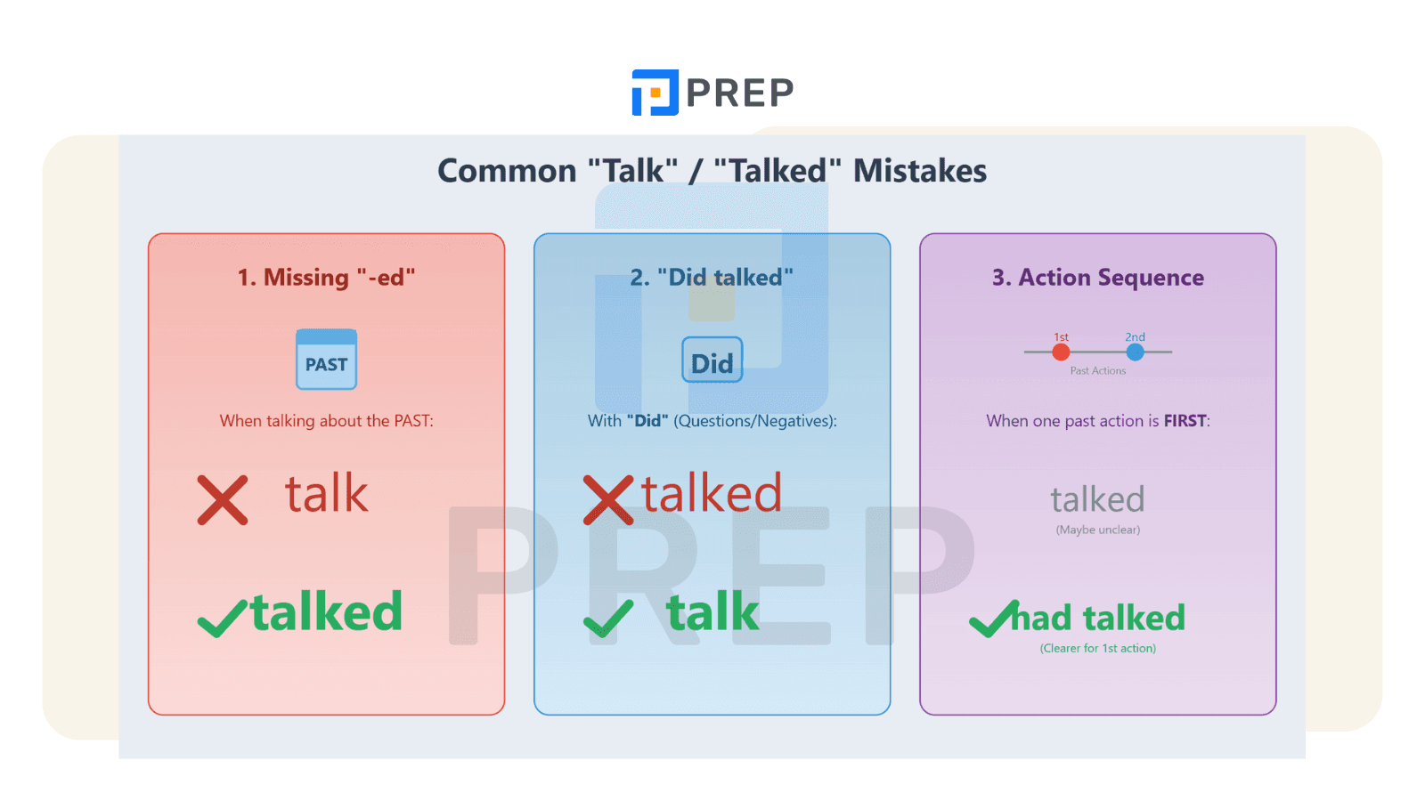 Avoiding Common Mistakes with "Talked"