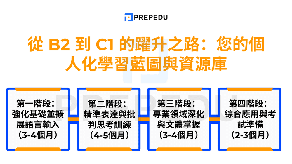 b2-to-c1-learning-roadmap-and-resources.png