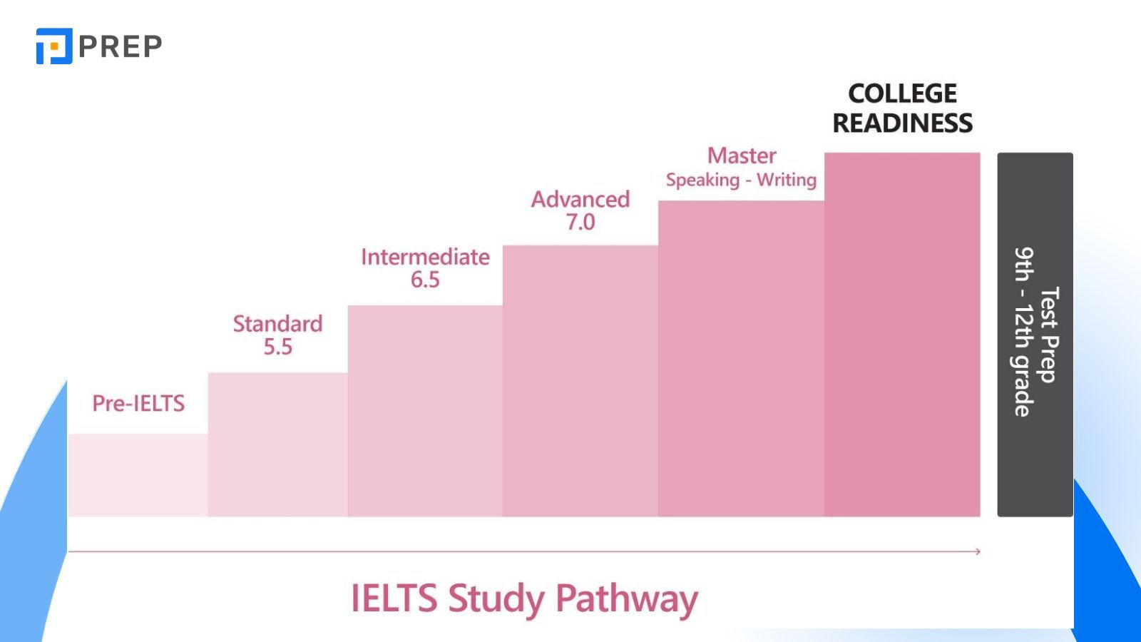 bac-thang-diem-ielts.jpg