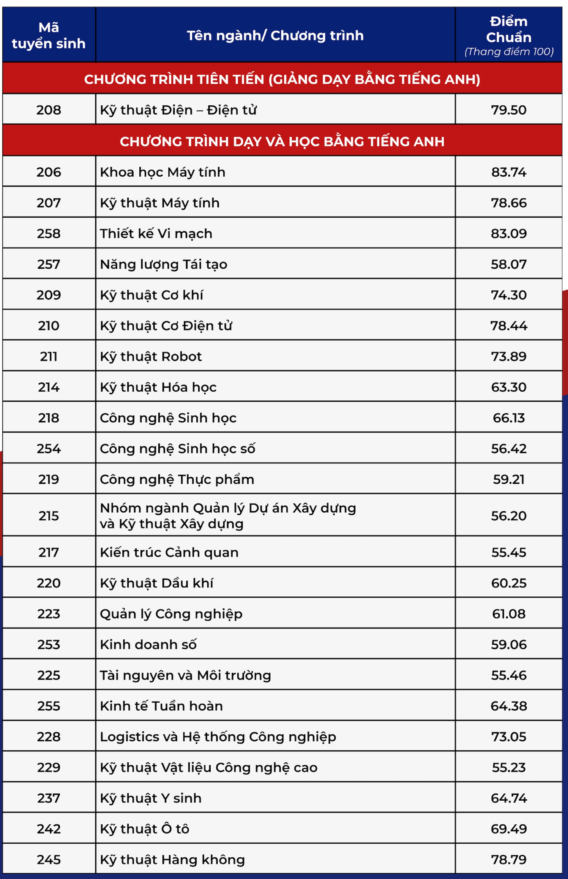 bach-khoa-2.jpg