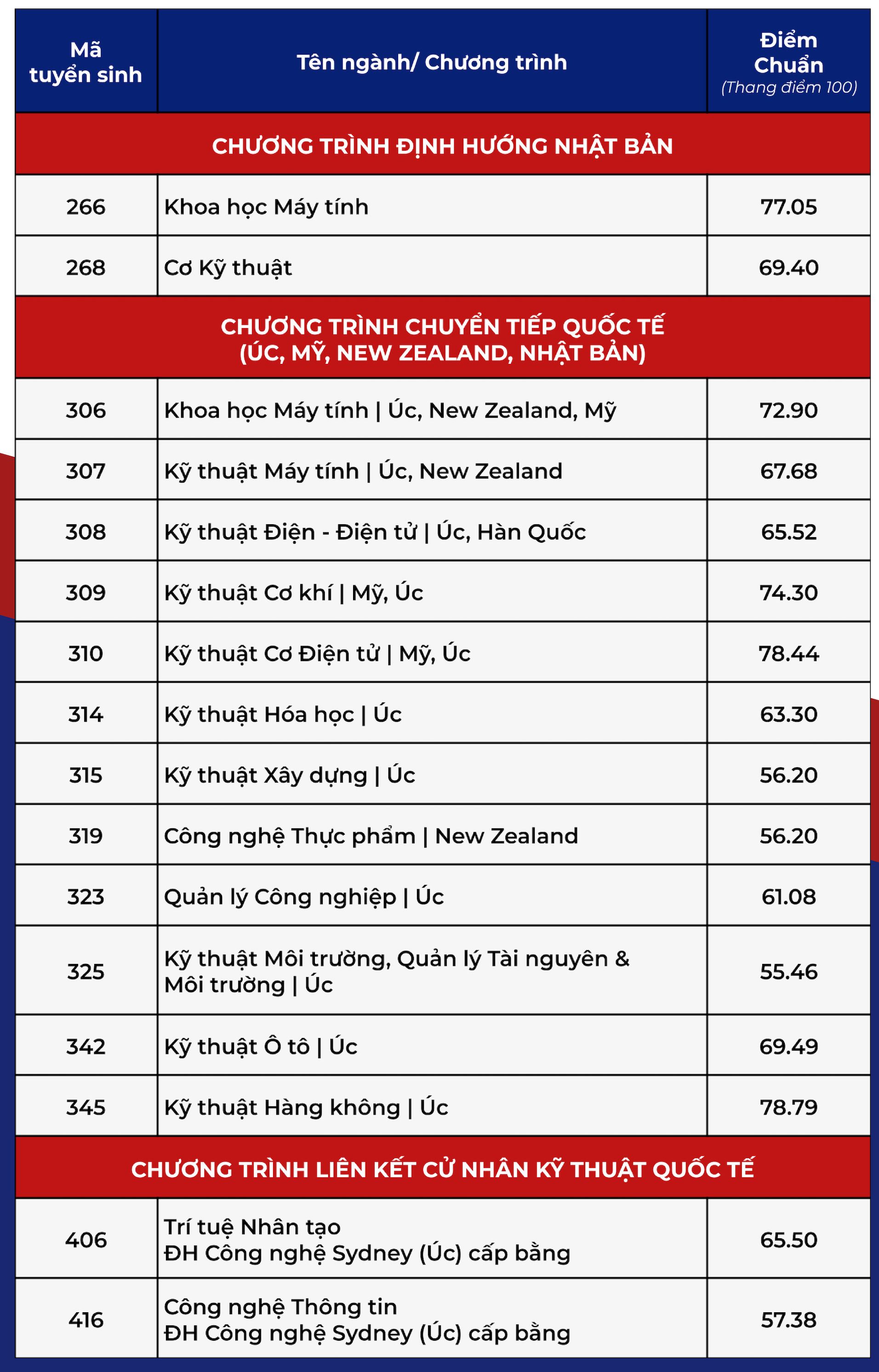 bach-khoa-3.jpg